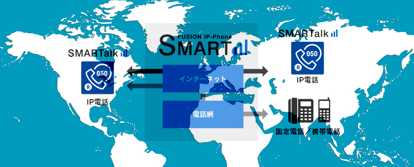 IP電話 SMART Talk を使う
